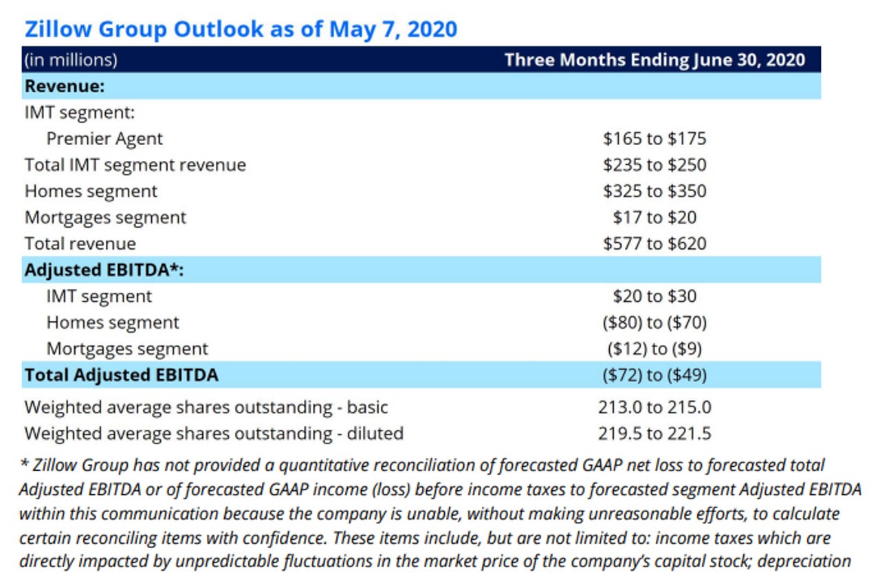 zillow-outlook-q2-2020.png