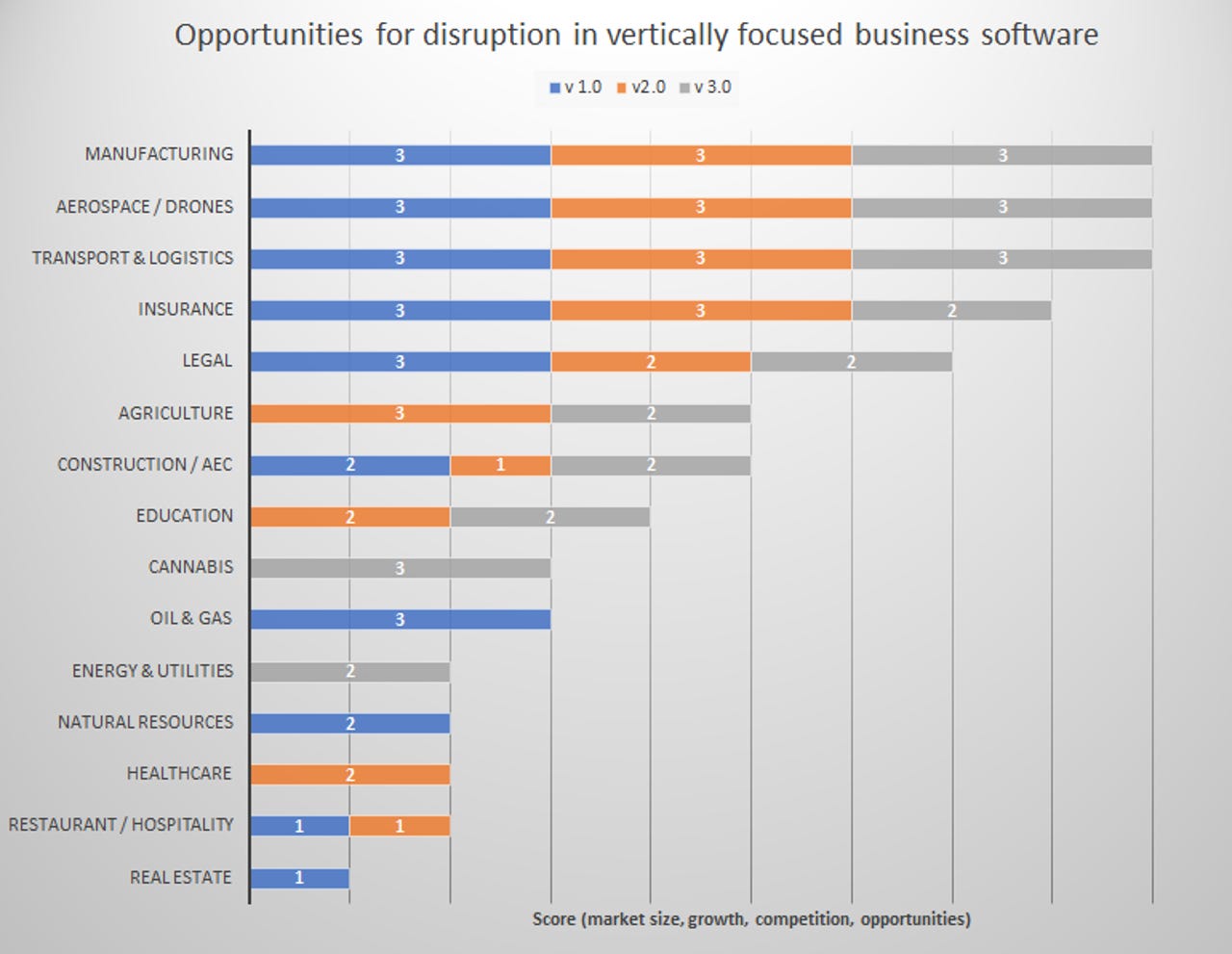 industry-cloud-2019-bowery-opportunities.png