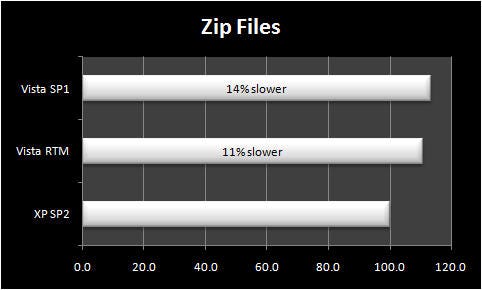 Zip a folder full of files into a compressed archive