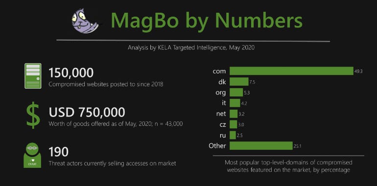 magbo-numbers.png