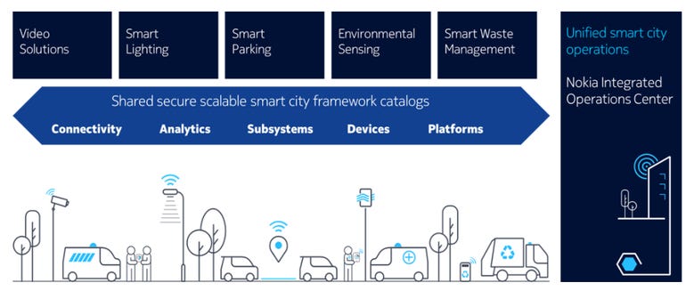 nokia-smart-city-platform.png