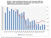 Windows 9, price and Microsoft's Innovator's Dilemma