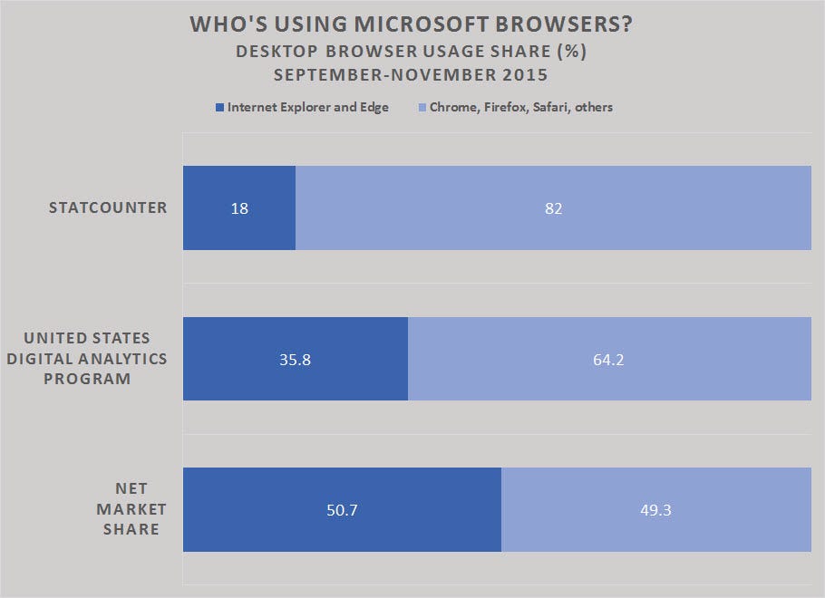 microsoft-browser-share-desktop-2015.jpg