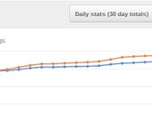 YouTube's analytics additions could reveal user engagement better