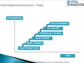 Continuing evolution of cloud application software