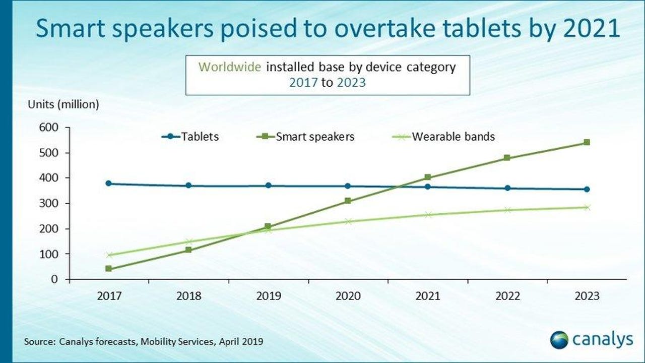 graph-3-v2-smart-speakers-2021.jpg