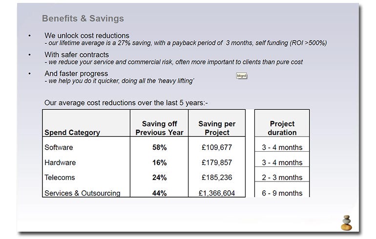 it-budgets-2016-turnstone-savings.jpg