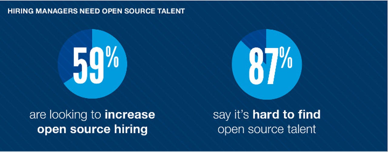 Open Source Jobs 2016