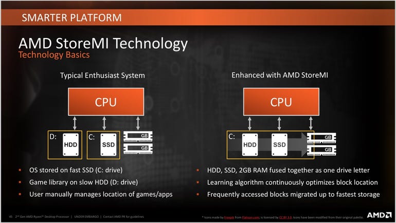 ​AMD StoreMI technology