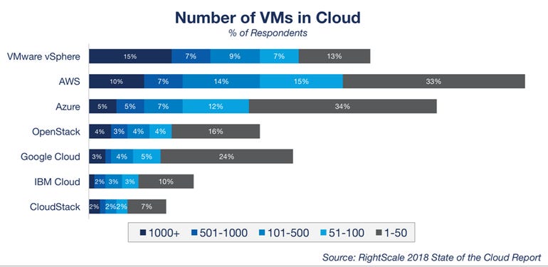 vms-in-the-cloud-right-scale-2018.png