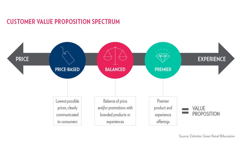customer-value-proposition-spectrum.png