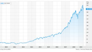 adobe-stock-chart.png