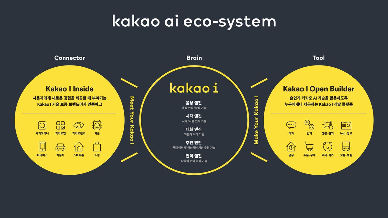 ai-kakao-ai-eco-system.jpg