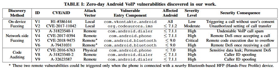 android-voip-fuzzing.png