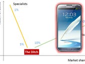 The "Rule of Three" explains the smartphone market perfectly