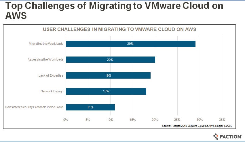 faction-migration-challenges-vmw-aws.png