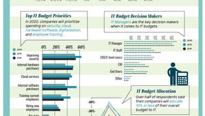 itbudgets-infographic-08262019.jpg