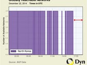 ​North Korea's Internet is down for the count