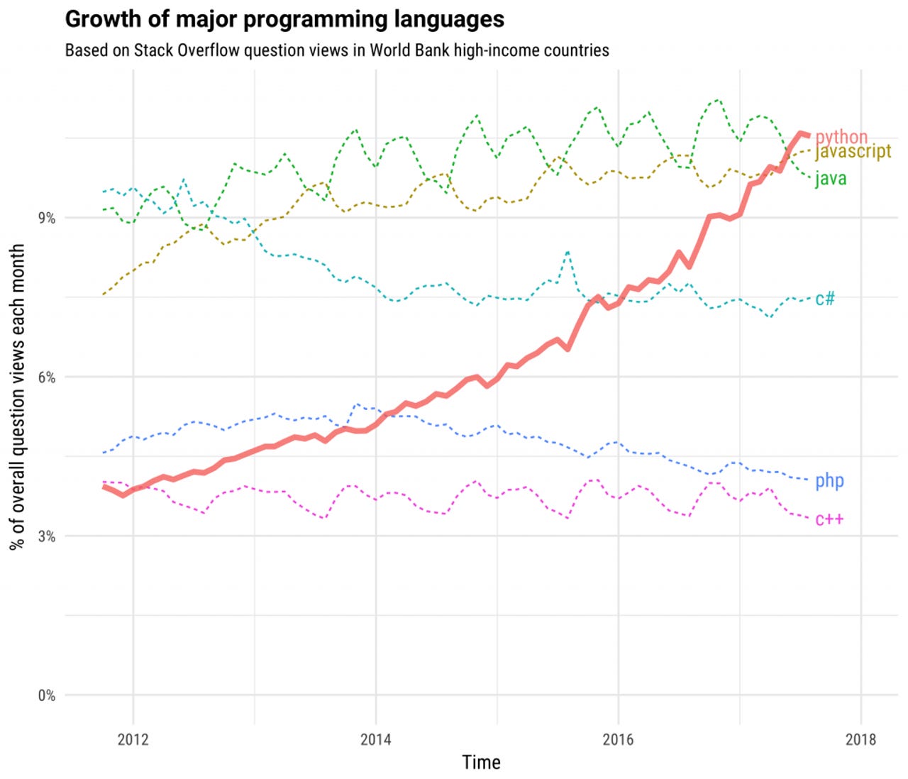 growthmajorlanguages-1-1024x878.png