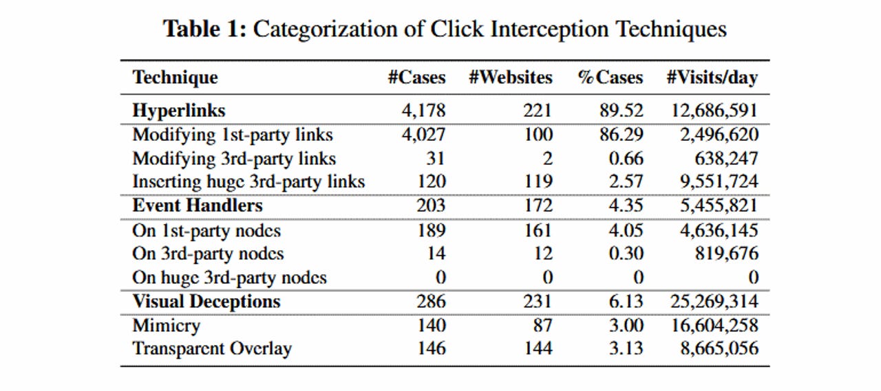 click-interception-scan-results.png