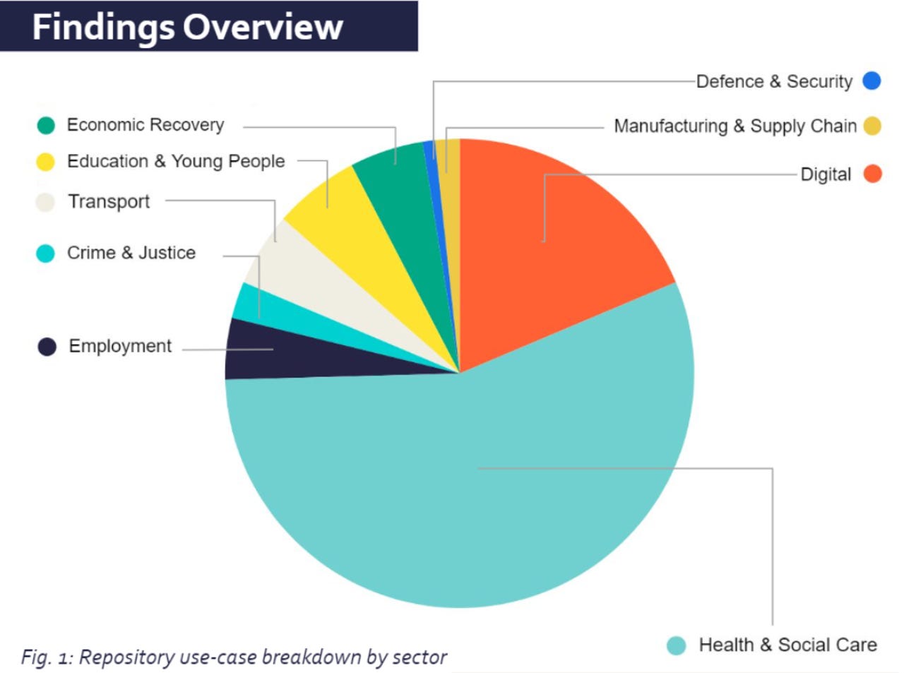 cdei-repository-breakdown-by-sector.png