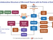 Will a platform strategy help Microsoft Teams win the long game?