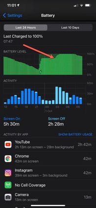 Is Optimized Battery Charging working?