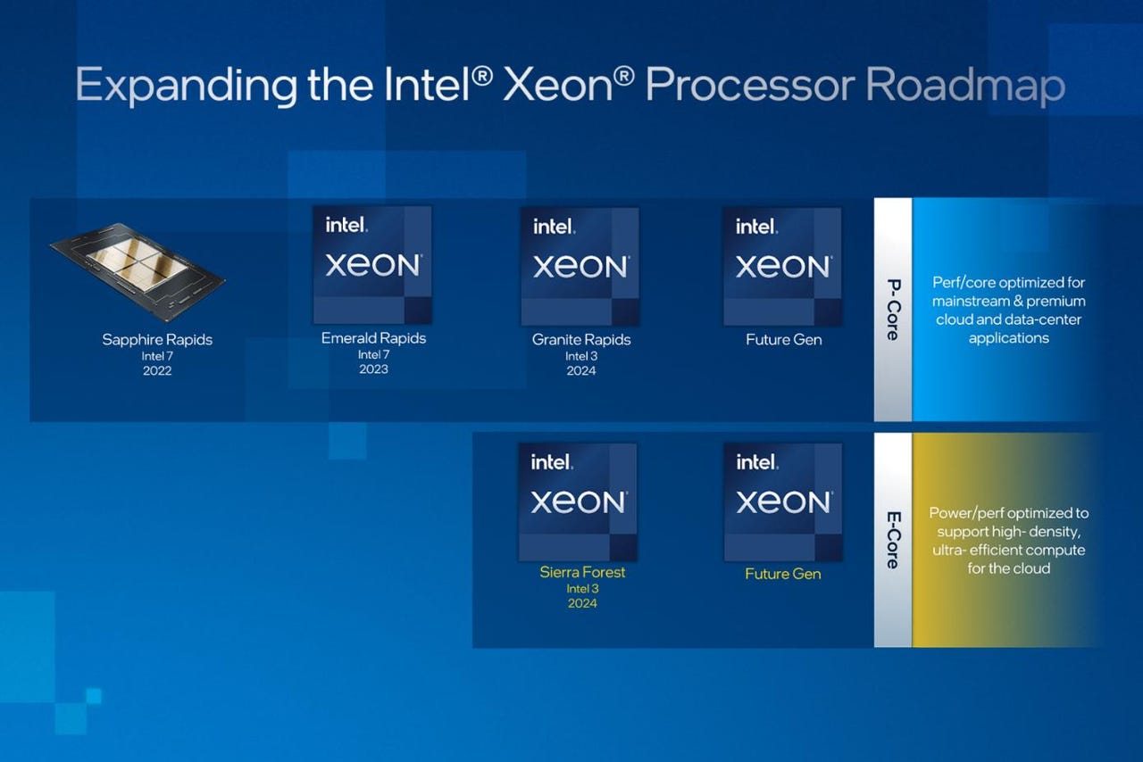 英特尔Granite Rapids Xeon CPU缓存容量将提升至480MB，比Emerald Rapids高出50%
