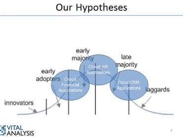 Our Hypotheses