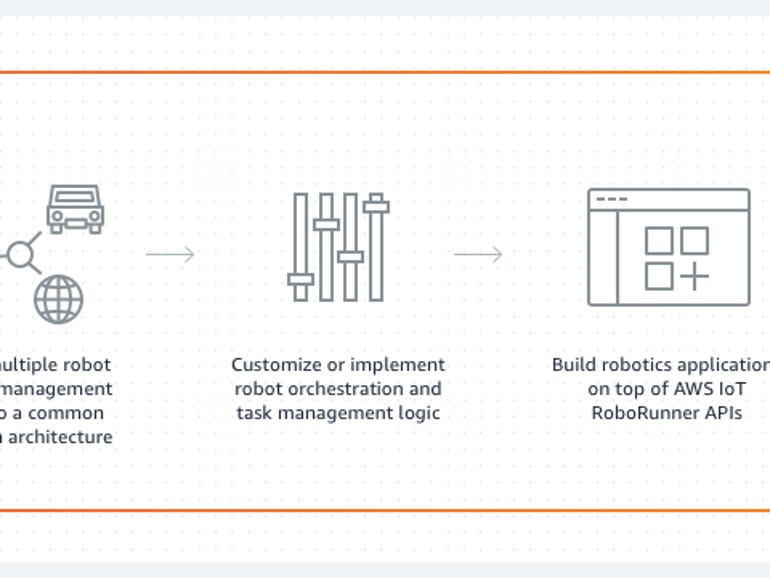 AWS meluncurkan AWS IoT RoboRunner, bertujuan untuk mengelola armada robot