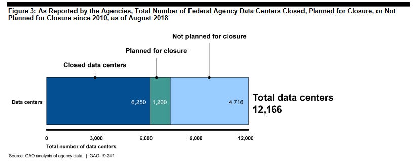 gao-data-center-report-1.png