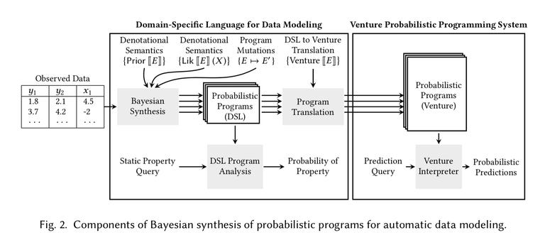 mit-bayesian-synthesis-of-probabalistic-programs.png
