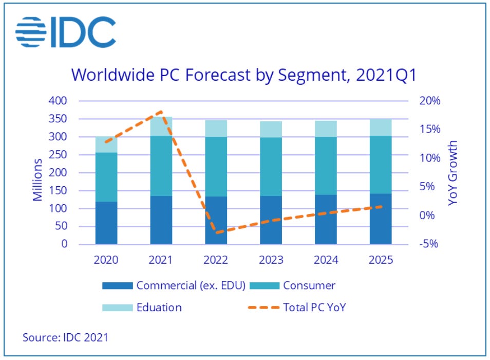 idc-pc-demand-forecast-2021.png