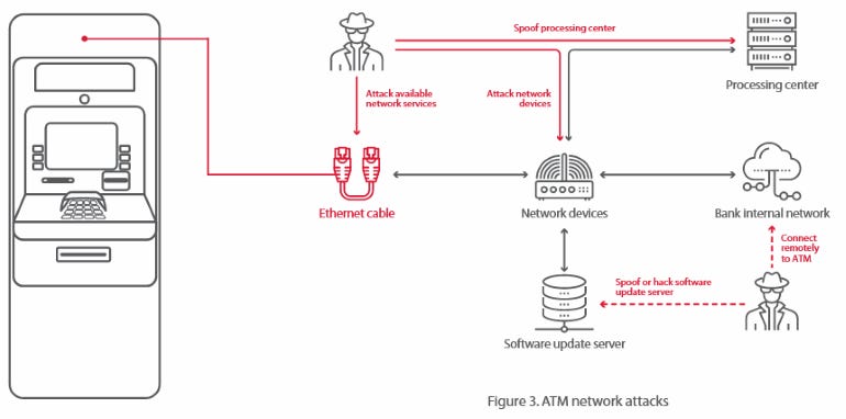 atm-network-attack.png
