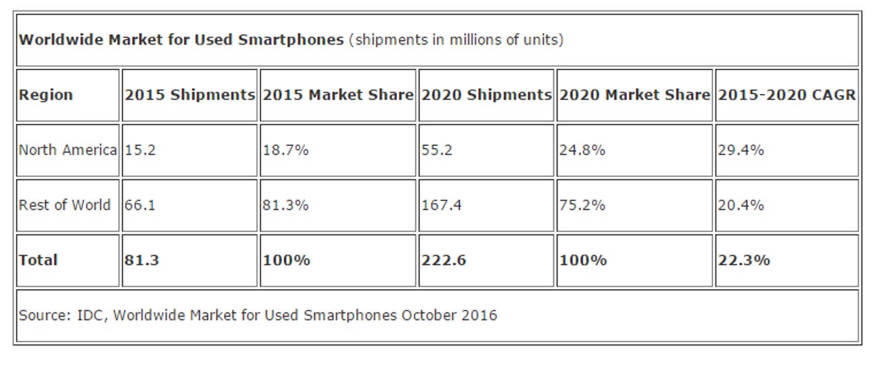 idc-used-smartphone-market.png