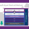 Microsoft's vision and roadmap for hybrid cloud