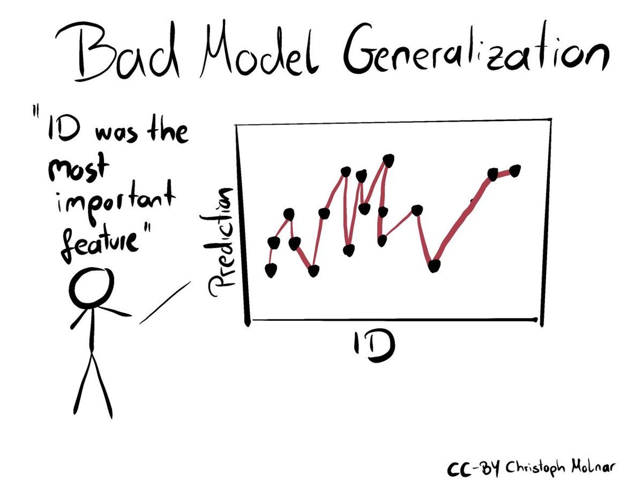 1-bad-model-generalization.jpg