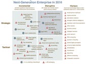 The enterprise technologies to watch in 2016