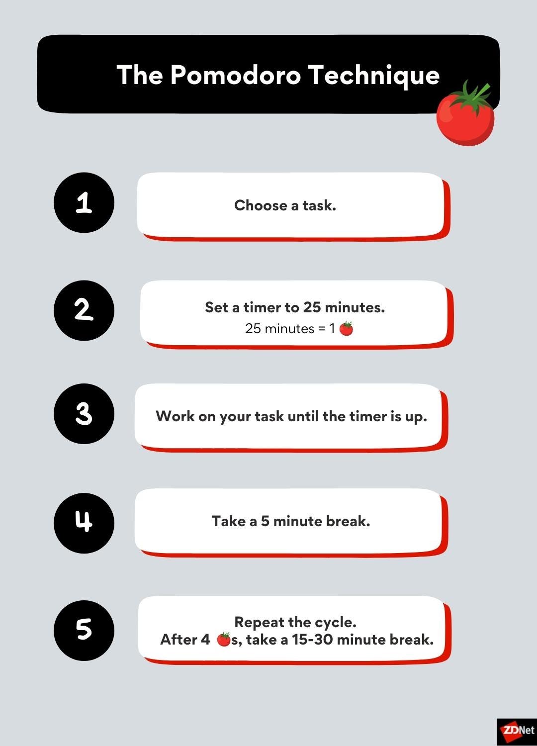 Five steps to the Pomodoro Technique: Choose a task, set a timer to 25 minutes (which equals one pomodoro), work on your task until the timer is up, take a five minute break, and then repeat the cycle. Take a 15-30 minute break after four pomodoros.