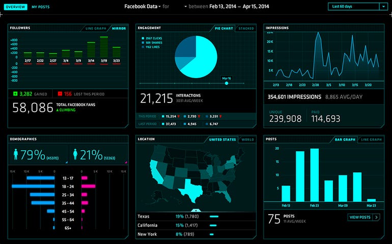 NUVI adds 14 languages to sentiment analysis tool ZDNet