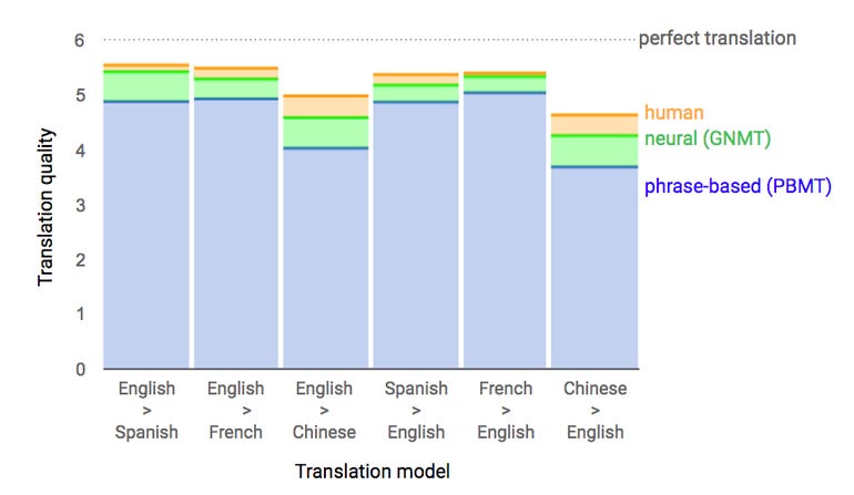 google-neural-machine-translation-system.png