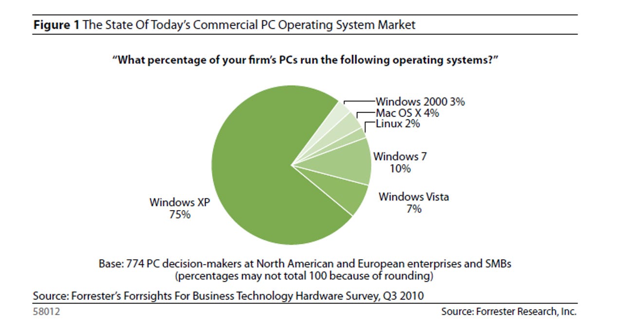 forrester-state-of-pc-os-market-in-biz.png
