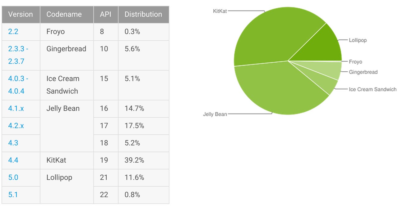 android-versions-june-2015.png