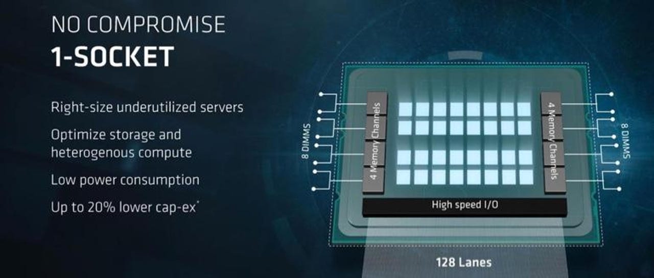 ​AMD EPYC processors