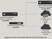 Unitrends looks to migrate traditional offsite archival storage to the cloud