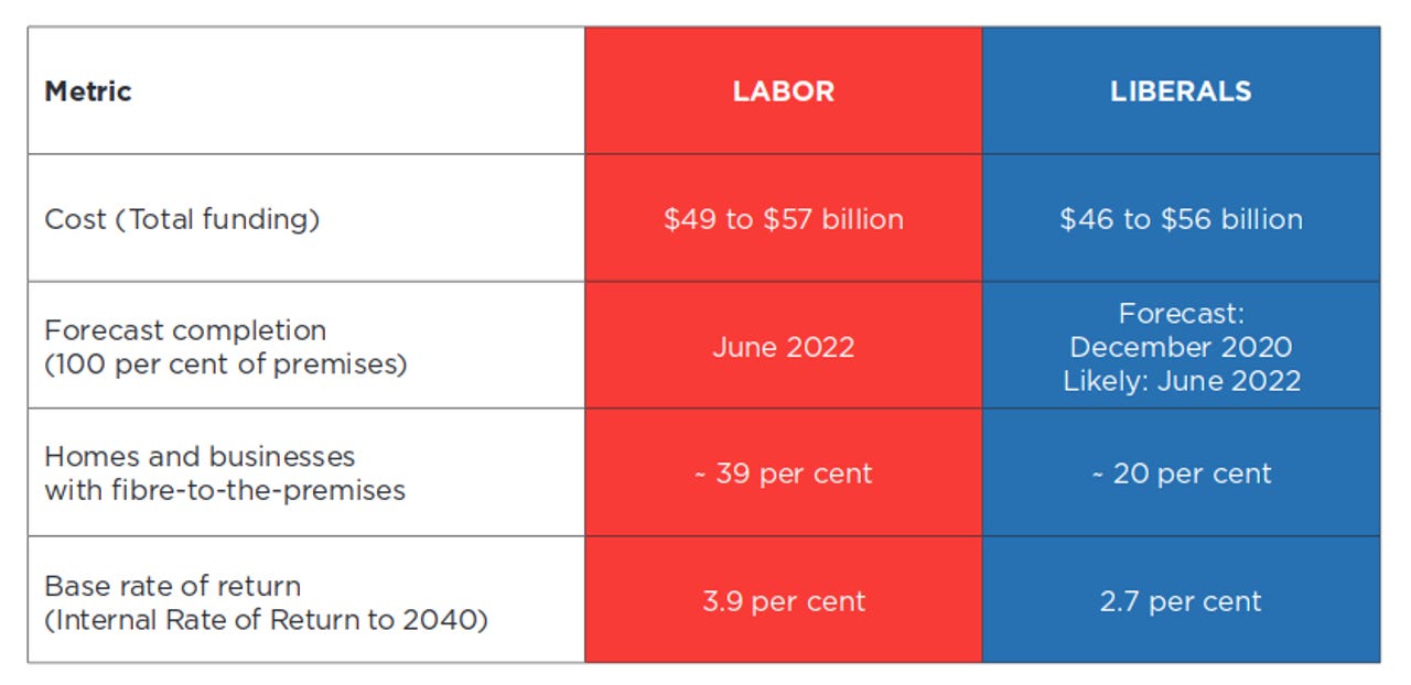 labor-revised-nbn-plan.png