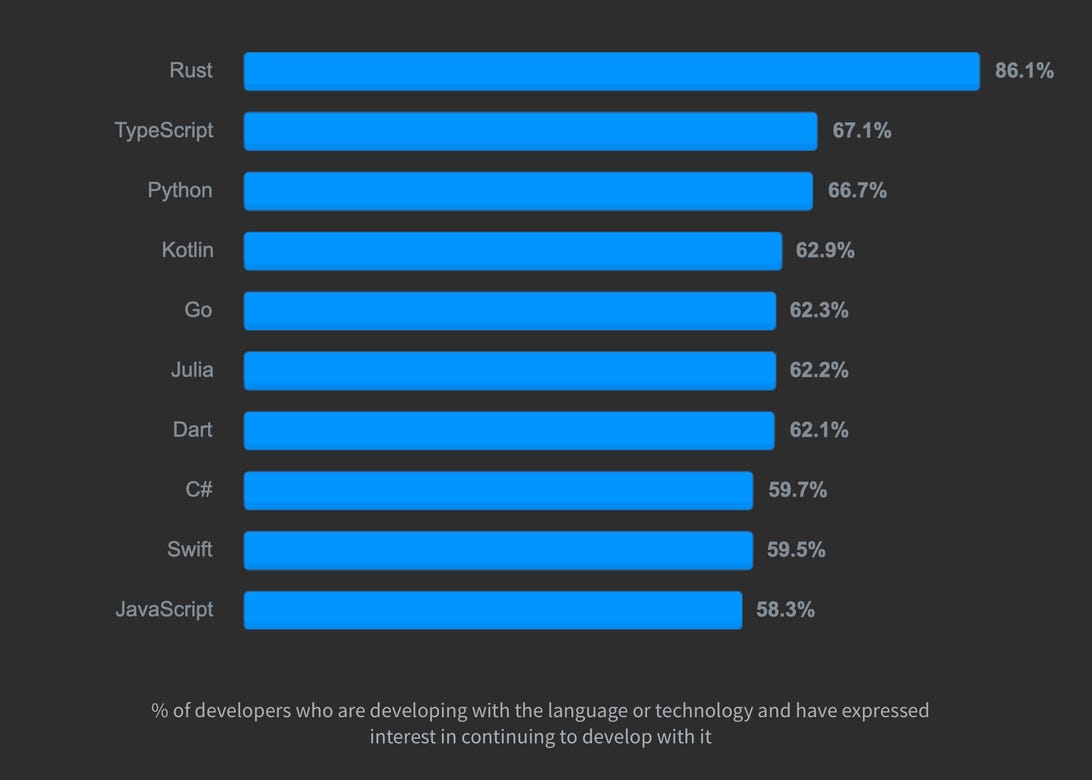 most-popular-programming-language-of-2020.png