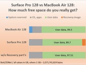 Surface Pro versus MacBook Air: Who's being dishonest with storage space?