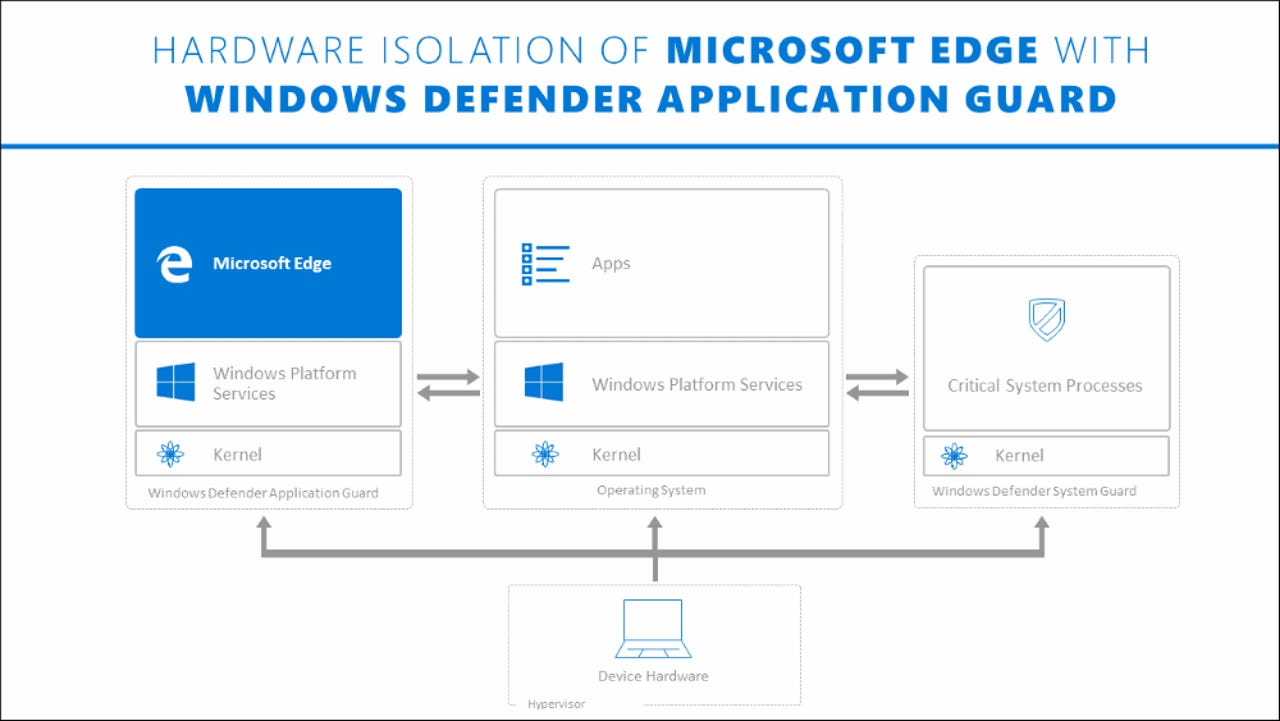Windows Defender Application Guard