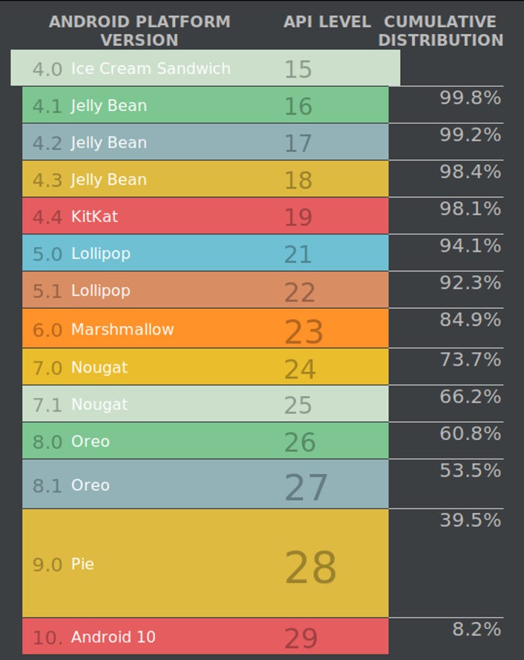 android-studio-stats-july-21.png